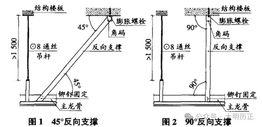 廠房吊頂反支撐設計圖集